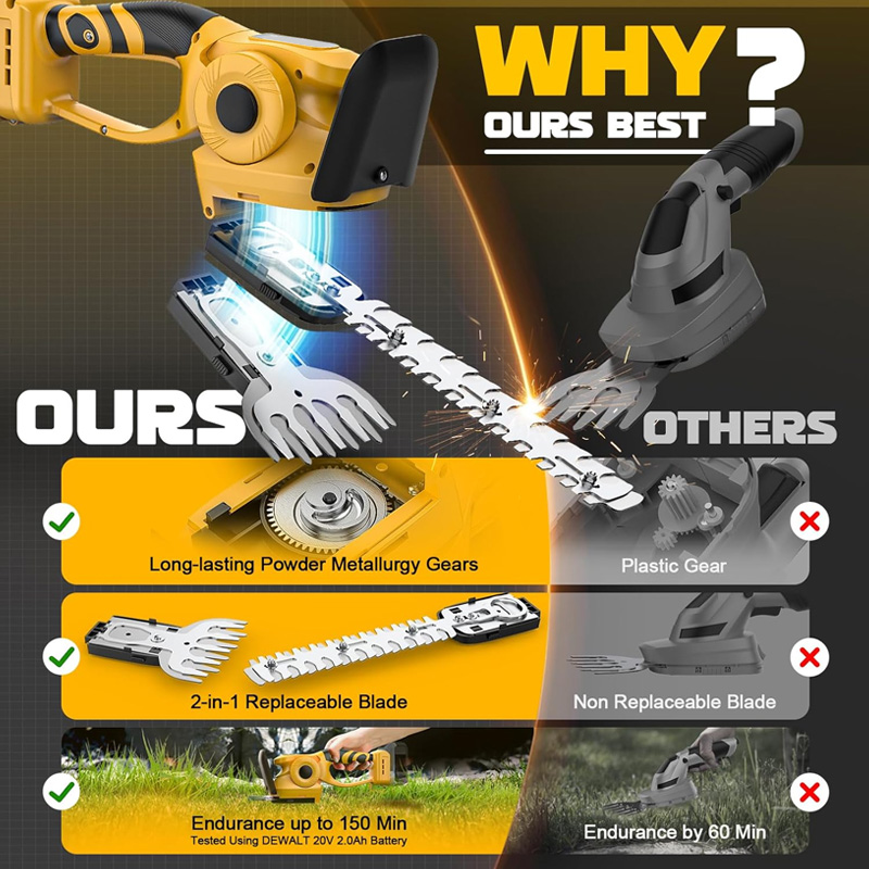 2IN1 fırçasız elektrikli çit d - Gardening Tools Battery Powered incelemesi ve fiyatı
